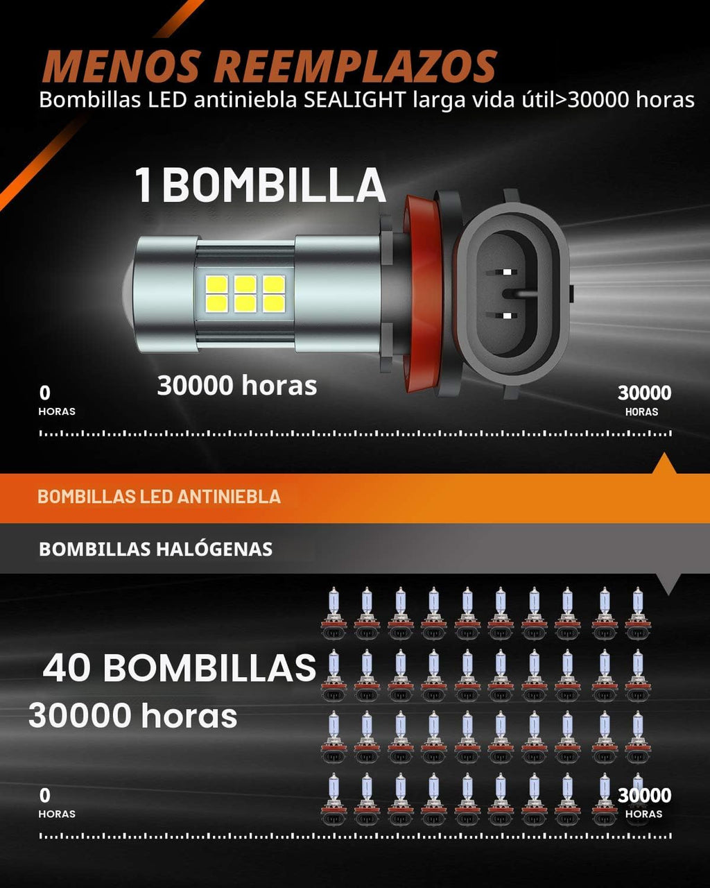 SEALIGHT Bombillas antiniebla LED H11 H8 H16 o DRL, bombillas antin...