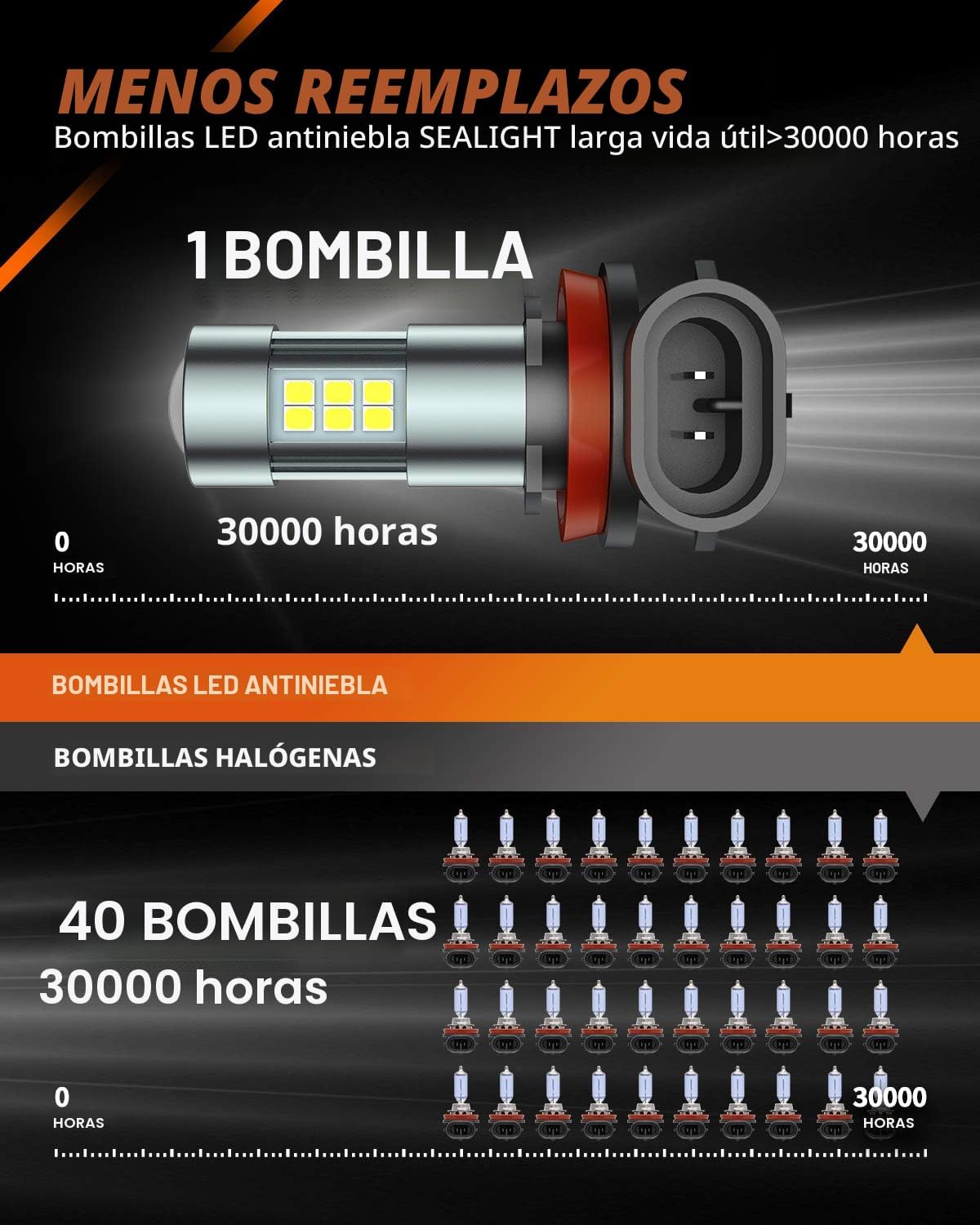 SEALIGHT Bombillas antiniebla LED H11 H8 H16 o DRL, bombillas antin...