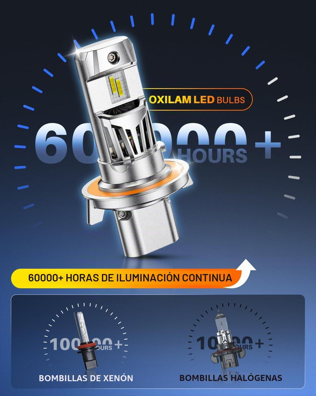 OXILAM Bombilla LED H13, 1200% de brillo, 6500 K blanco, sin parpad...