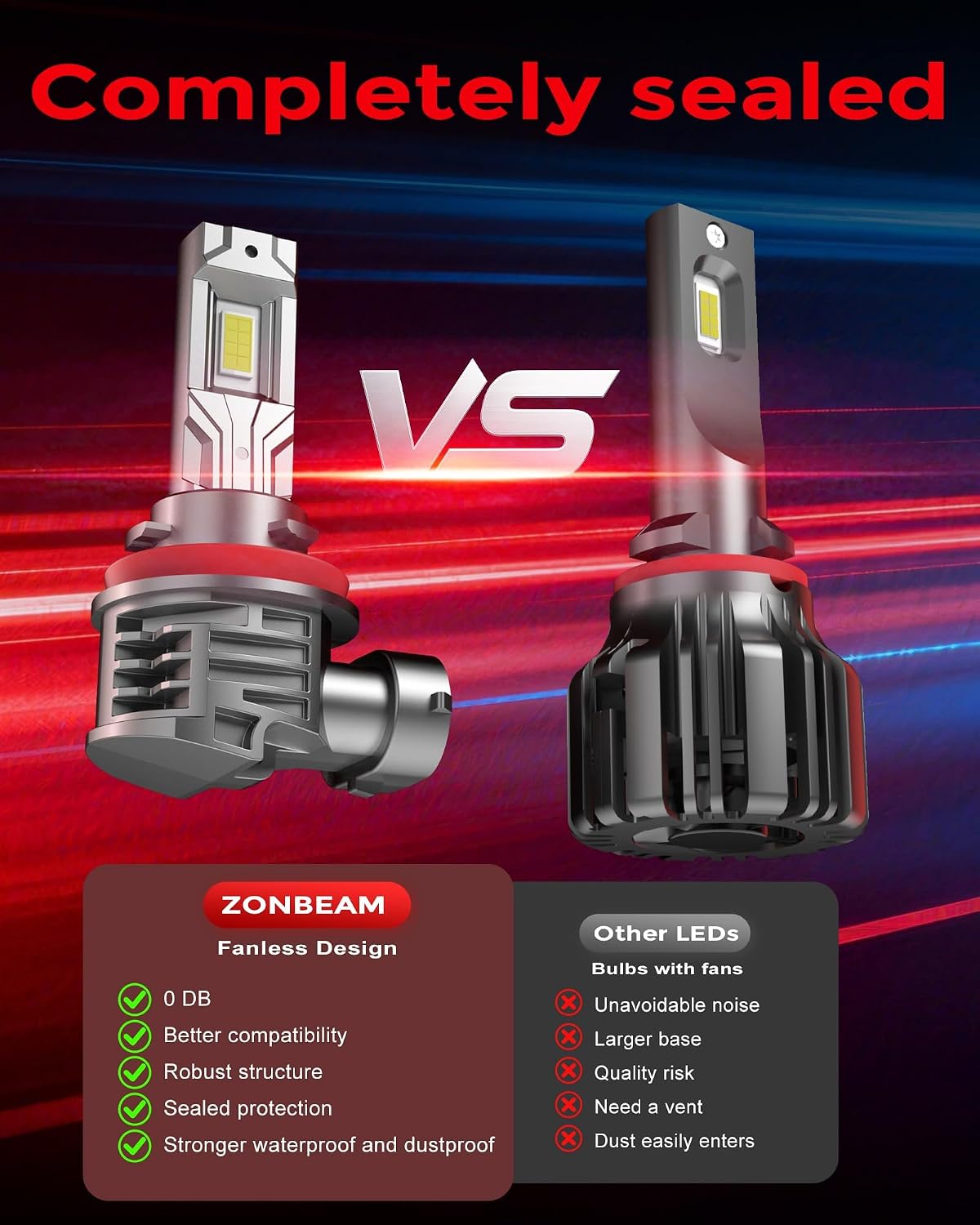 ZONBEAM Nueva generación 2026: bombillas LED de 70000 lm, luces ant...