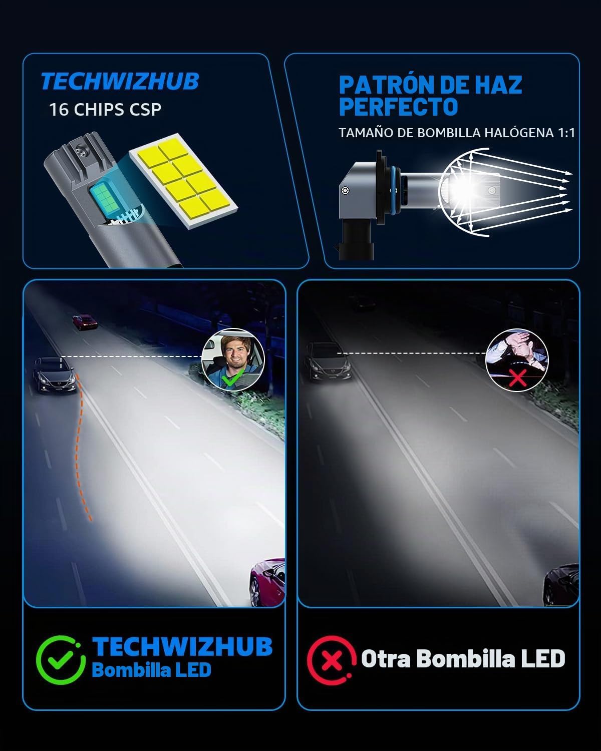 TechWizHub Bombillas LED 9005\/HB3, 24000 lm de brillo, 6500 K luz...