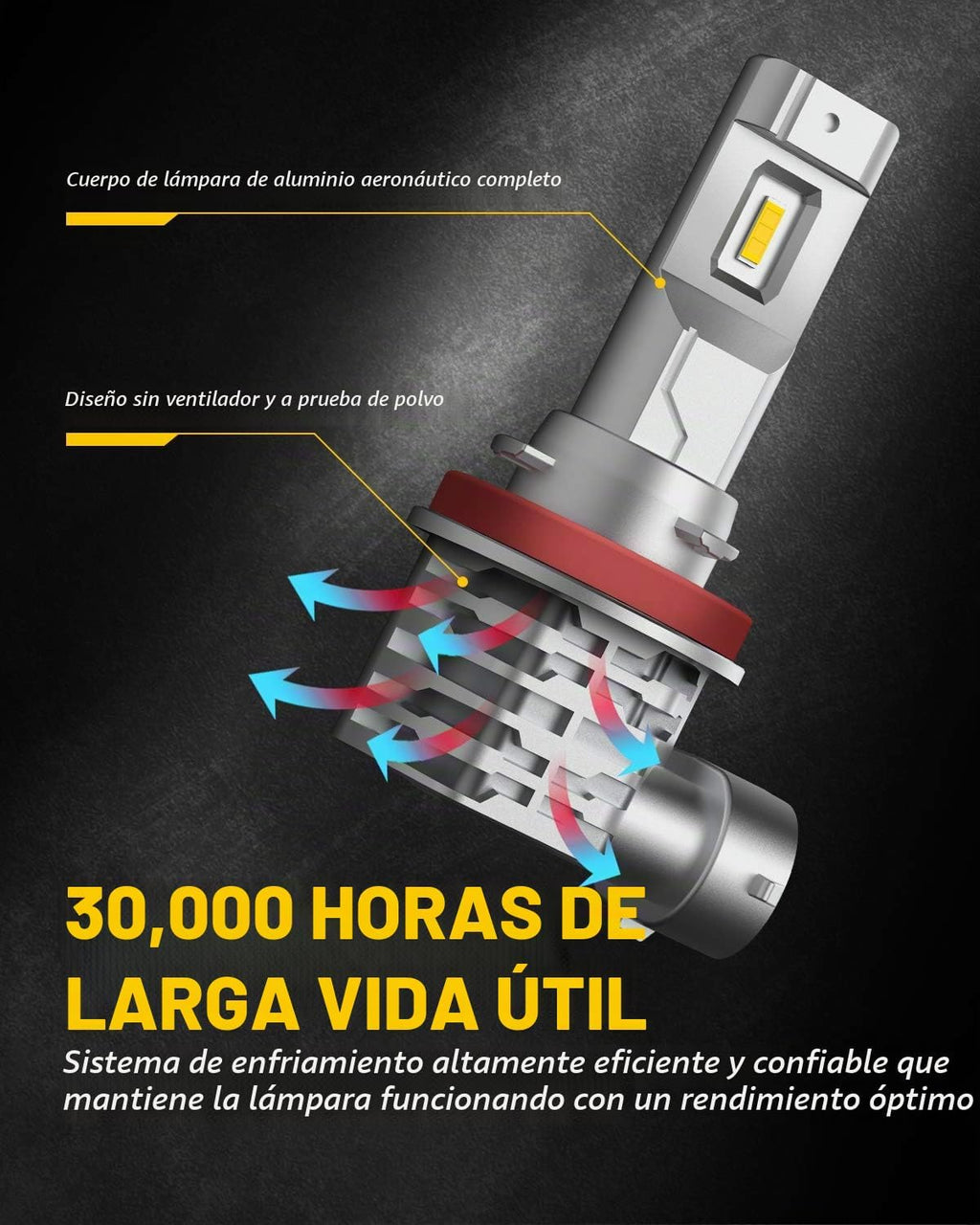 AUXITO Bombilla LED antiniebla H11 H8 sin ventilador, 40 W 6000 lm...