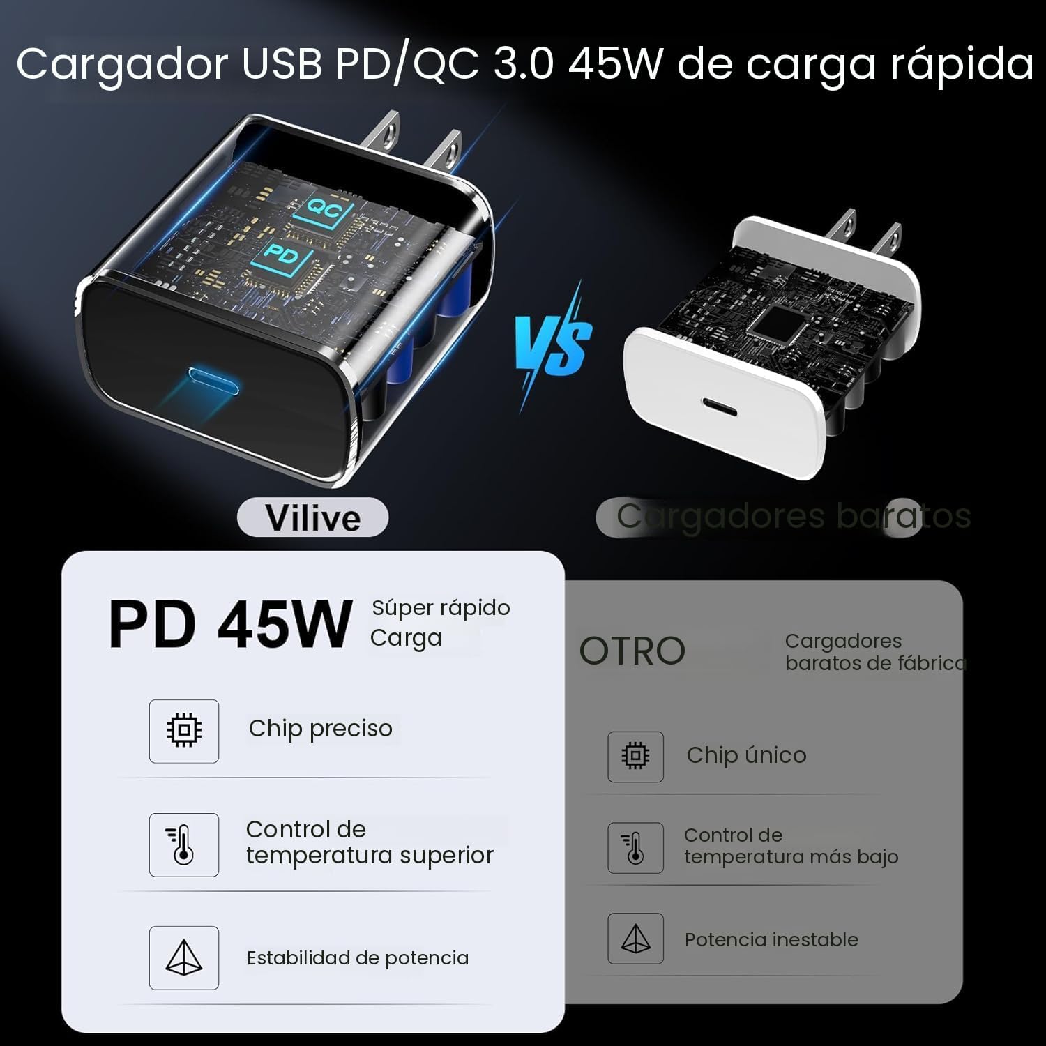 Cargador USB C súper rápido de 45 W, cargador tipo C, bloque de car...