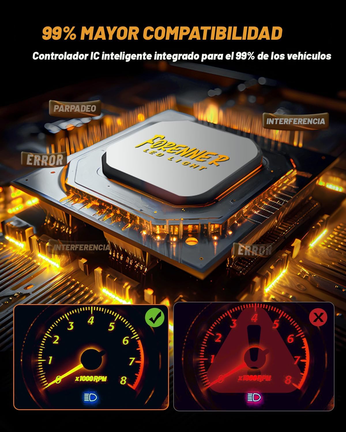FORENNER - Bombillas HIR2 de nueva generación 2026, 120000 lúmenes,...