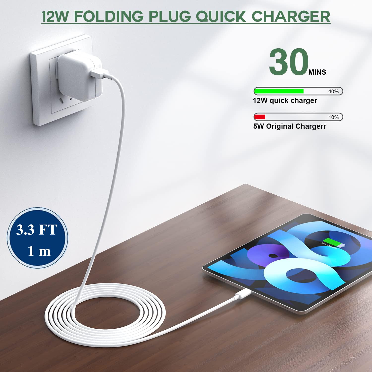 Paquete de 2 cargadores para iPad, carga rápida de 12W, bloque carg...