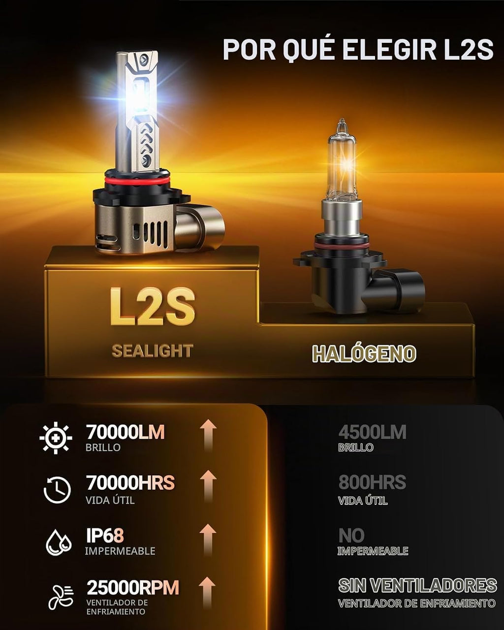 SEALIGHT Bombillas 9012 HIR2, 9X Super Brillantes 6500K Blanco Frío...