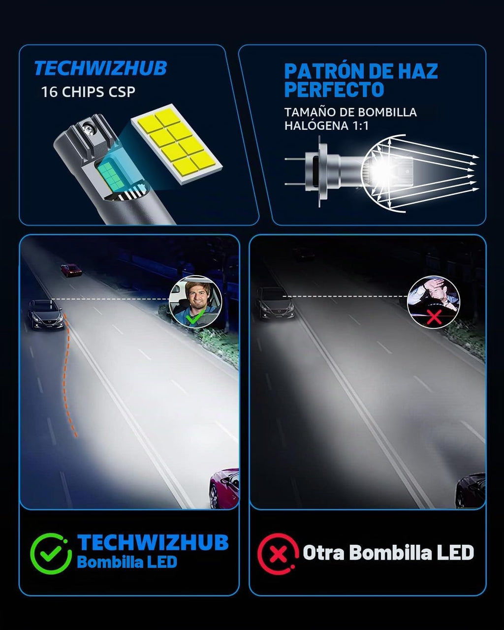 TechWizHub Luces antiniebla H7, ultrabrillo mejorado de 24,000 lm c...