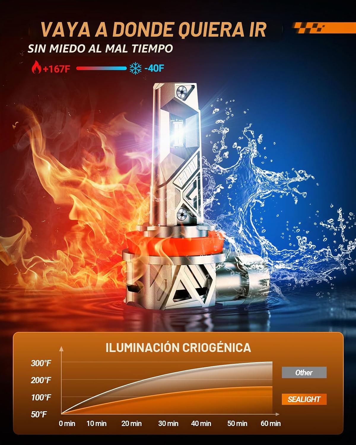 SEALIGHT Bombillas LED H11\/H9\/H8, 66000LM 10X Ultra Brillante, Bo...