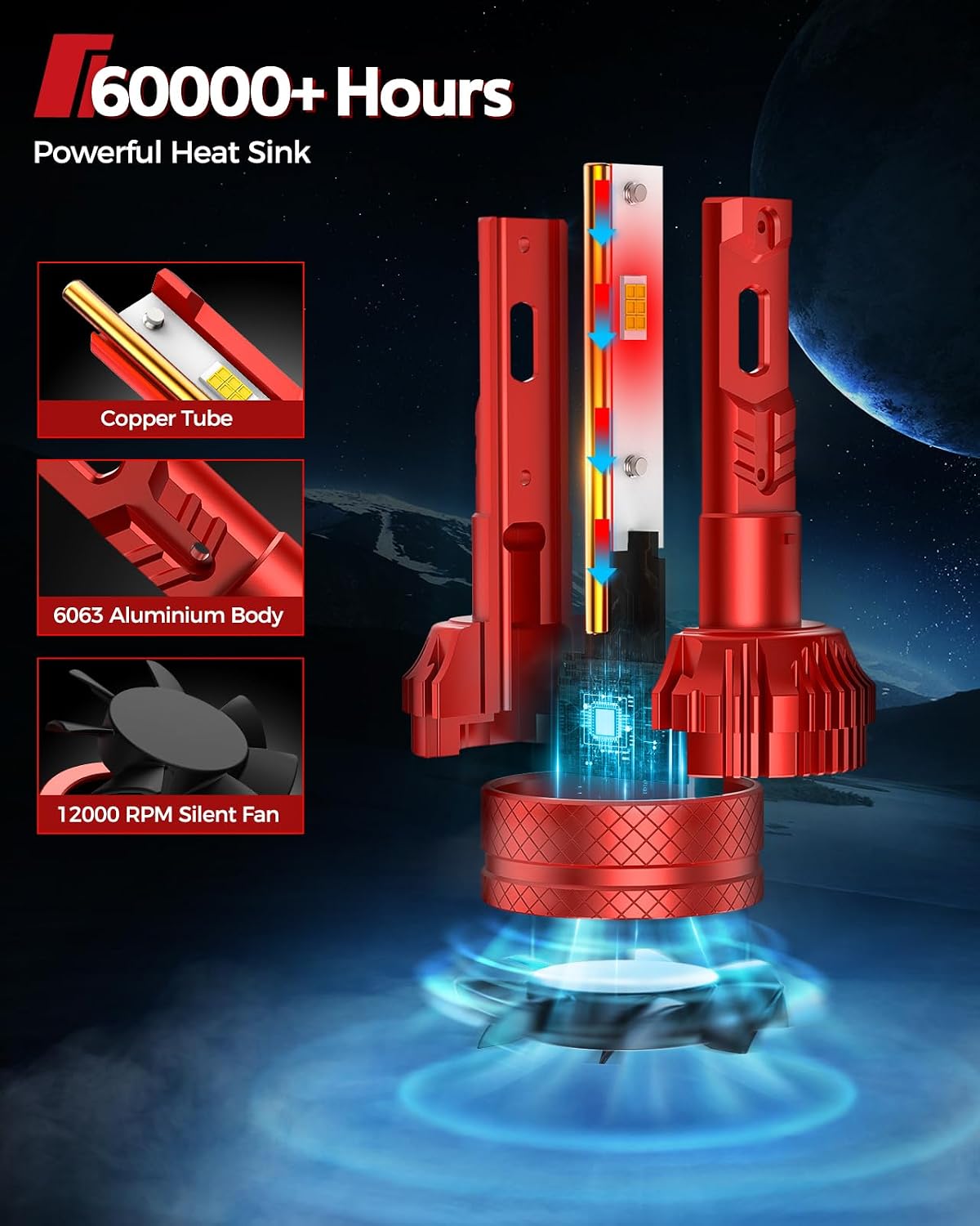 Torchbeam - Bombilla LED 9005\/HB3, 80000LM 8X Super Brighter 9005,...