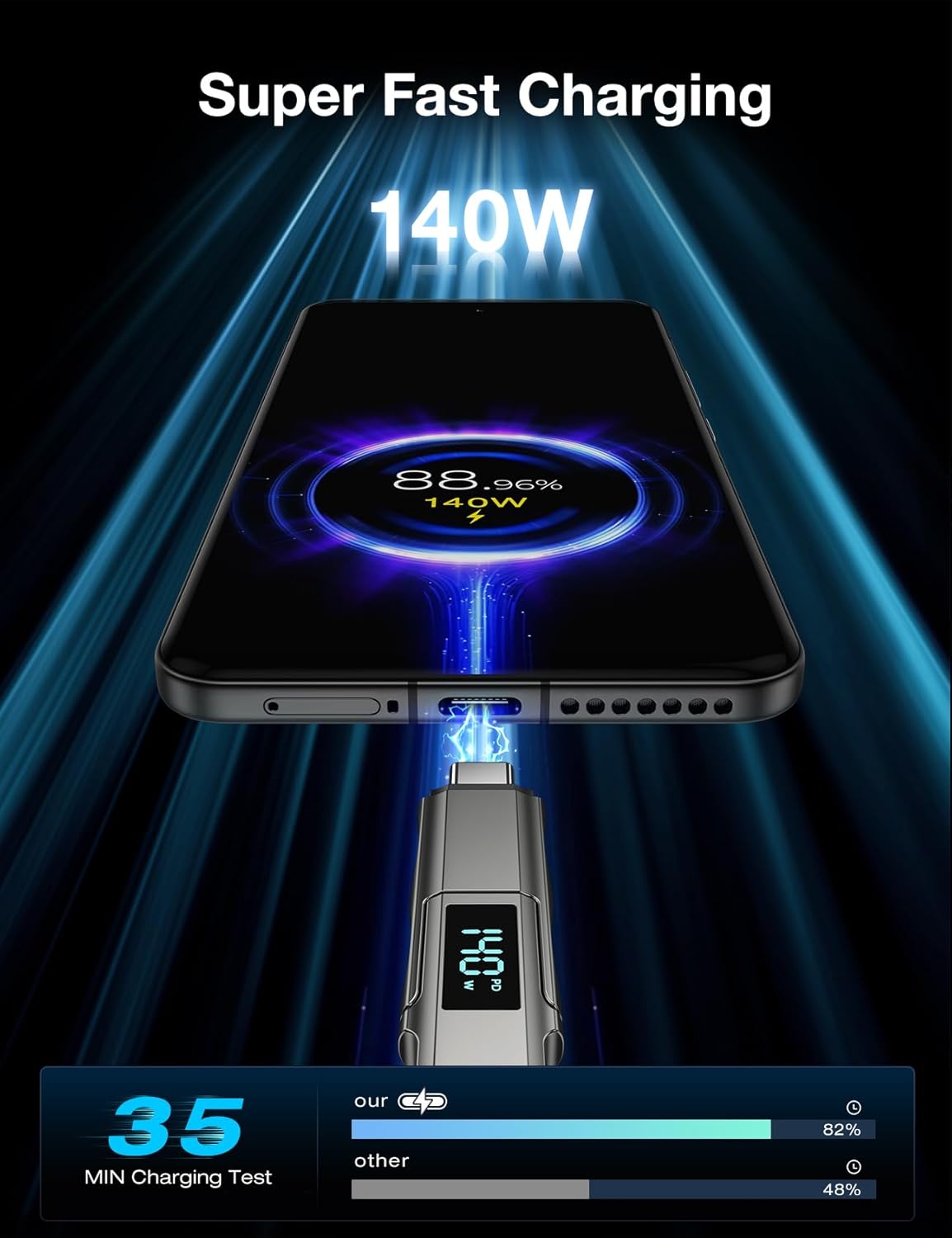 XKCZ Cable USB C 4 en 1 con pantalla de potencia, cable de carga mú...