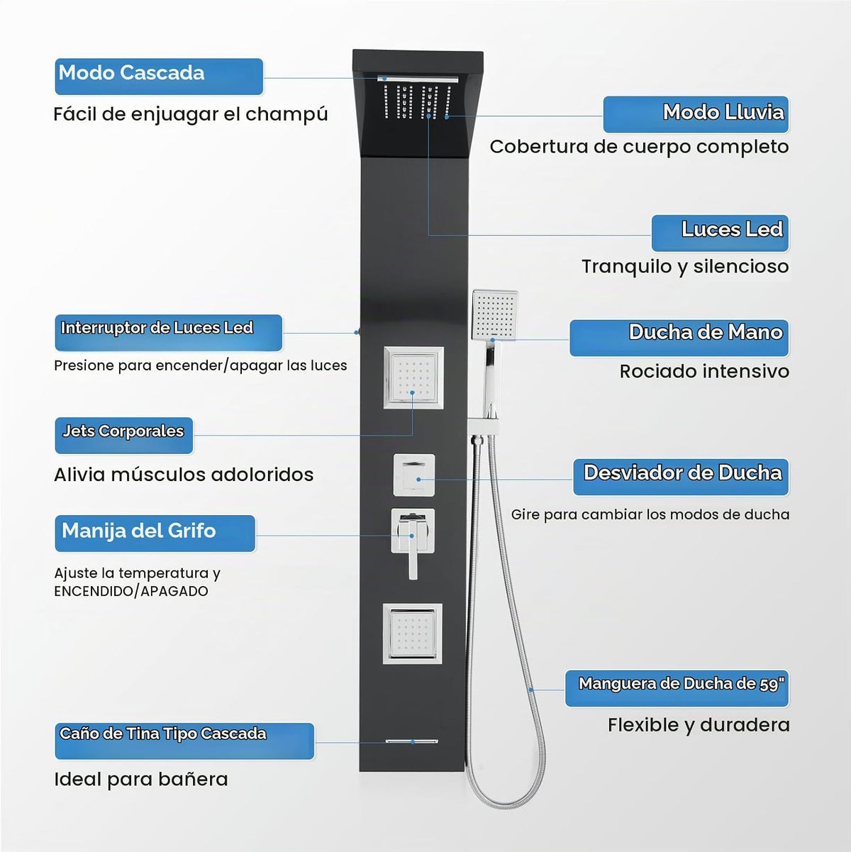 ROVOGO Sistema de torre de panel de ducha con luces LED, funciona c...