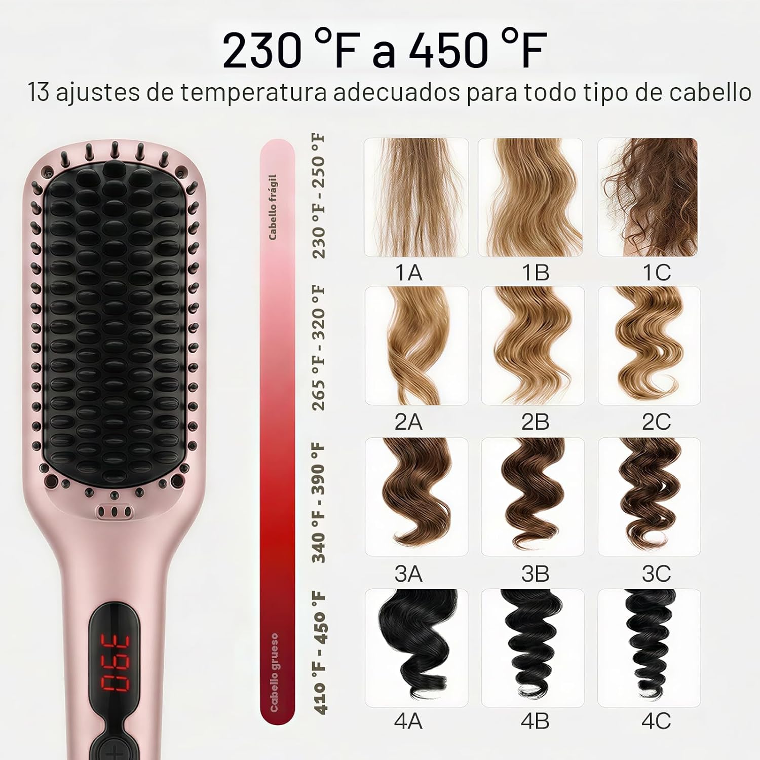 MEGAWISE Cepillo Alisador de Cabello Iónico de Cerámica Pro para Sa...