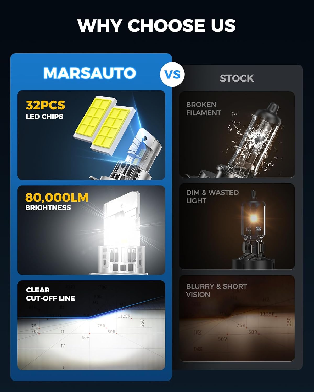 Marsauto Bombillas LED H4 de la serie M2P, bombillas H4 de tamaño m...