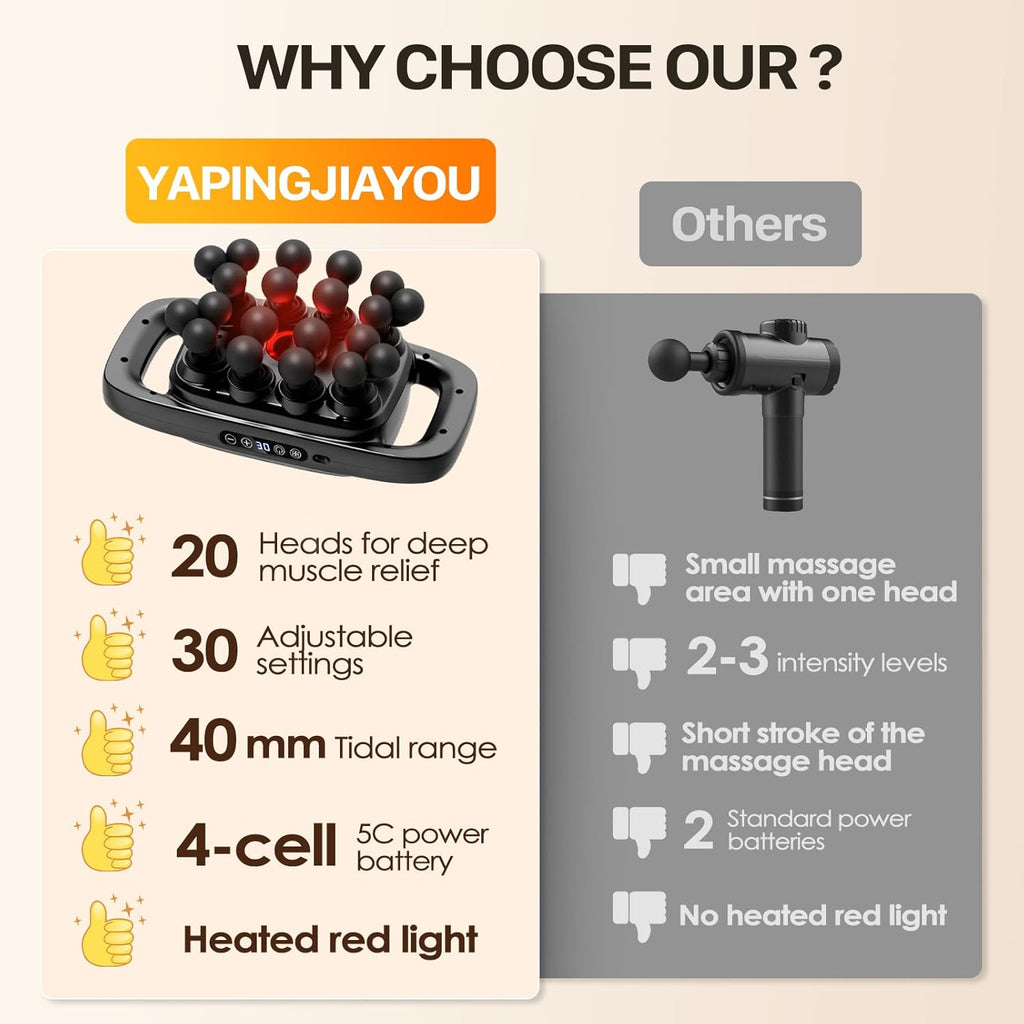 YAPINGJIAYOU Juego de pistolas de masaje de 20 cabezas, masajeador...