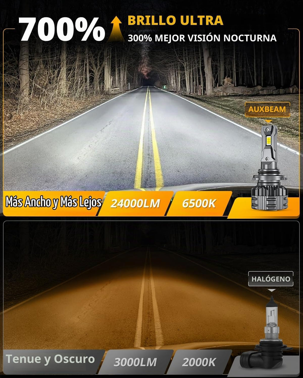 Auxbeam Luces antiniebla 9006 HB4 Serie F22 110W 24000LM 9006 Luces...