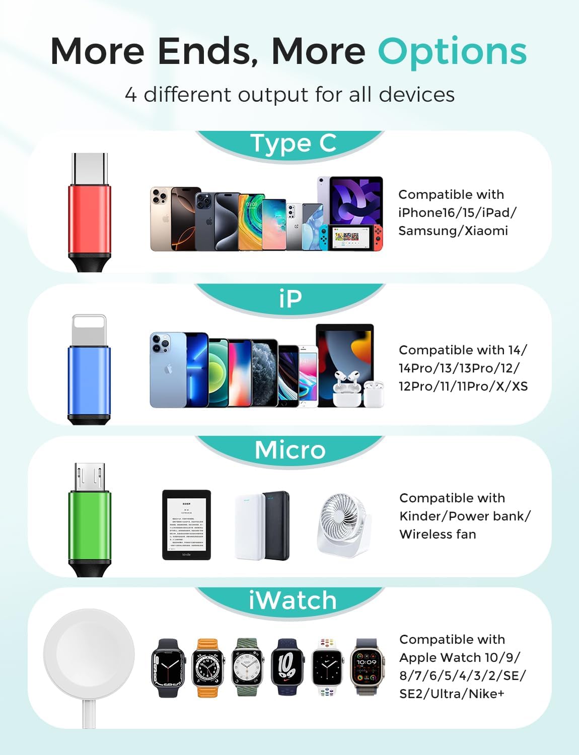 Esenciales de viaje, 4 en 1 para Apple Watch, cargador de iPhone, c...