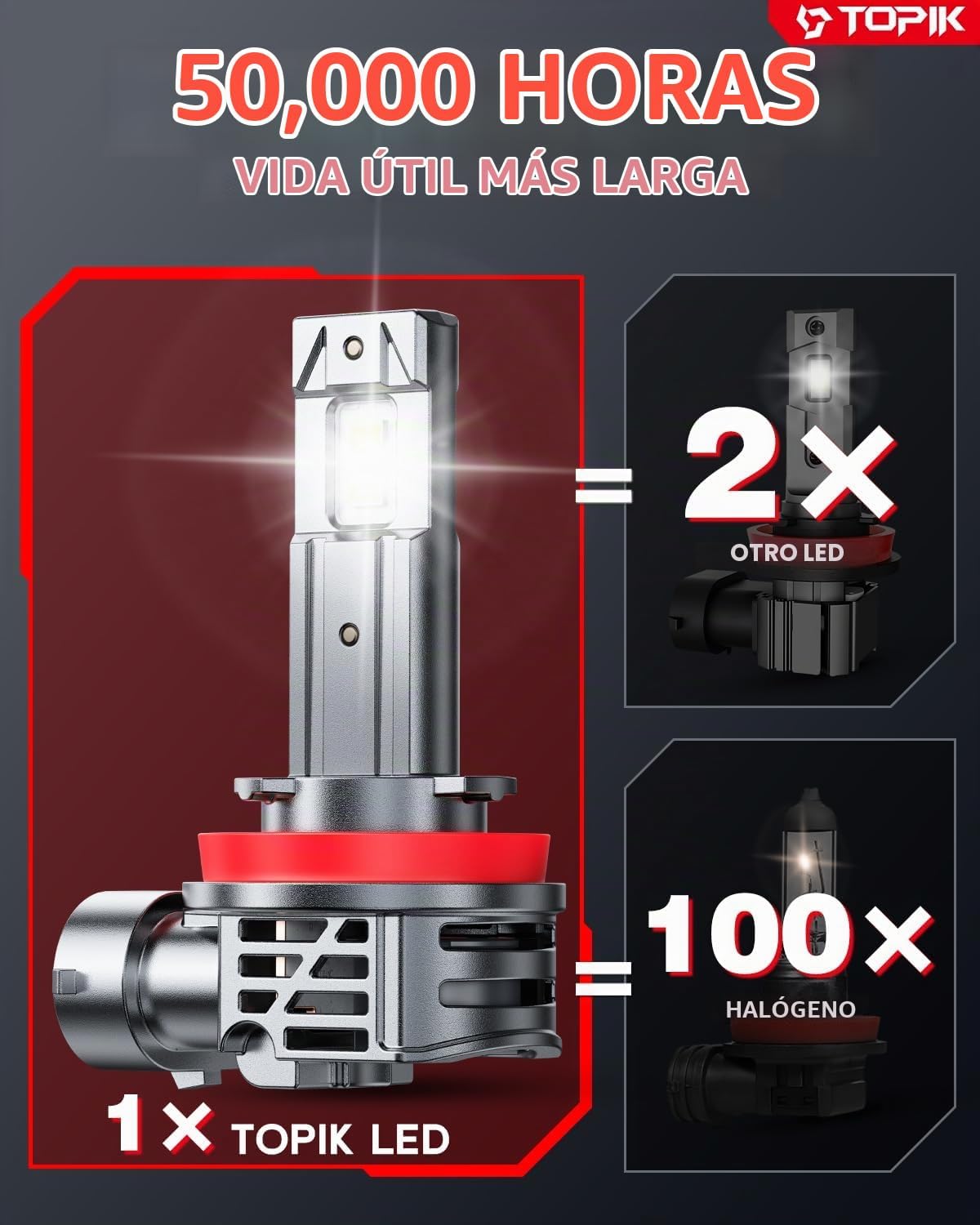 TOPIK Bombillas H11\/H9 mejoradas más brillantes, 40,000 lúmenes, 8...