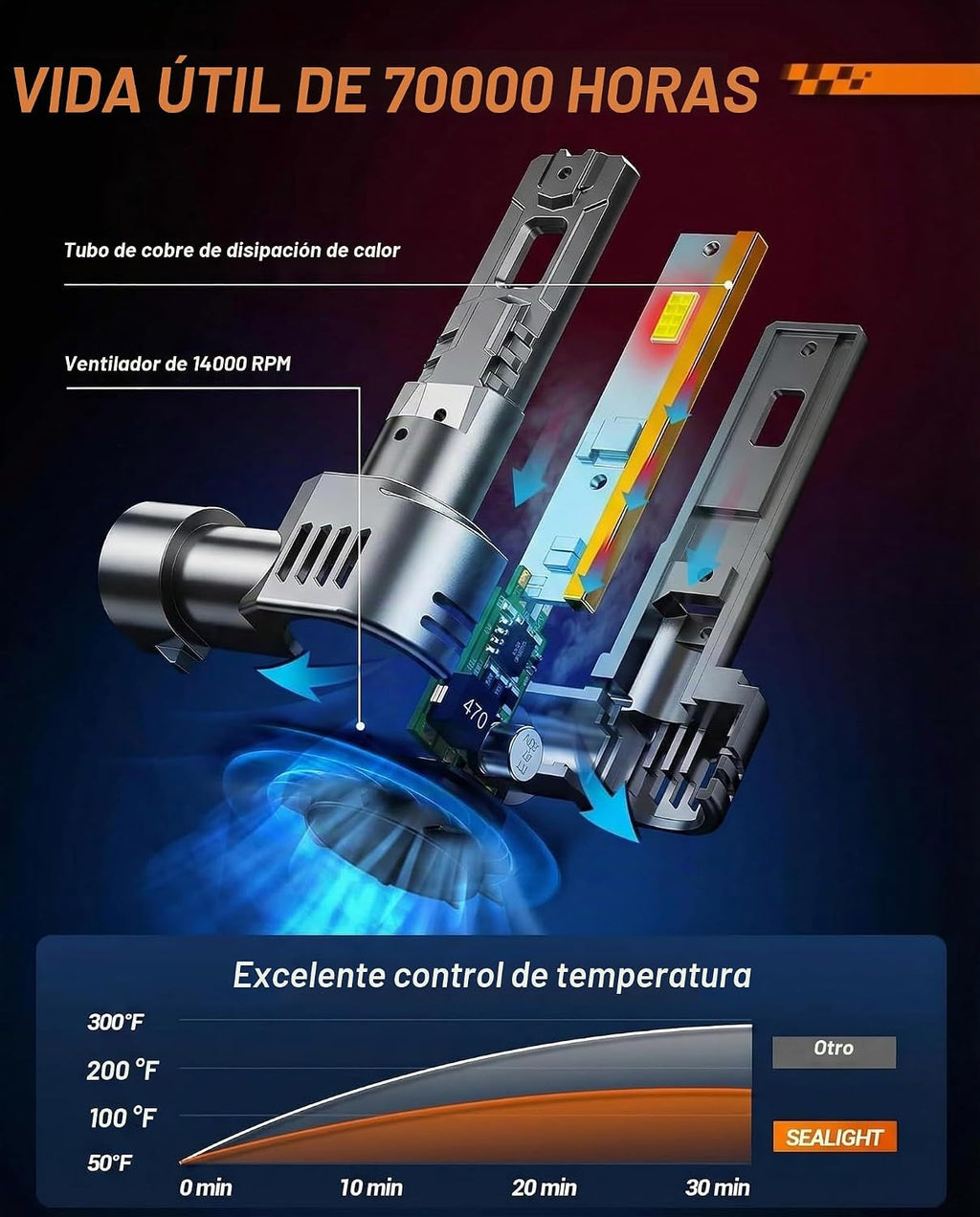 SEALIGHT Combo de bombillas de luz S2S 9005\/HB3 H11\/H8\/H9\/H16,...