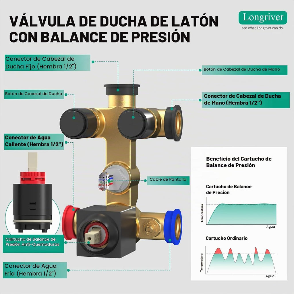 Longriver Juego de grifo de ducha de 2 pulsadores con pantalla de t...