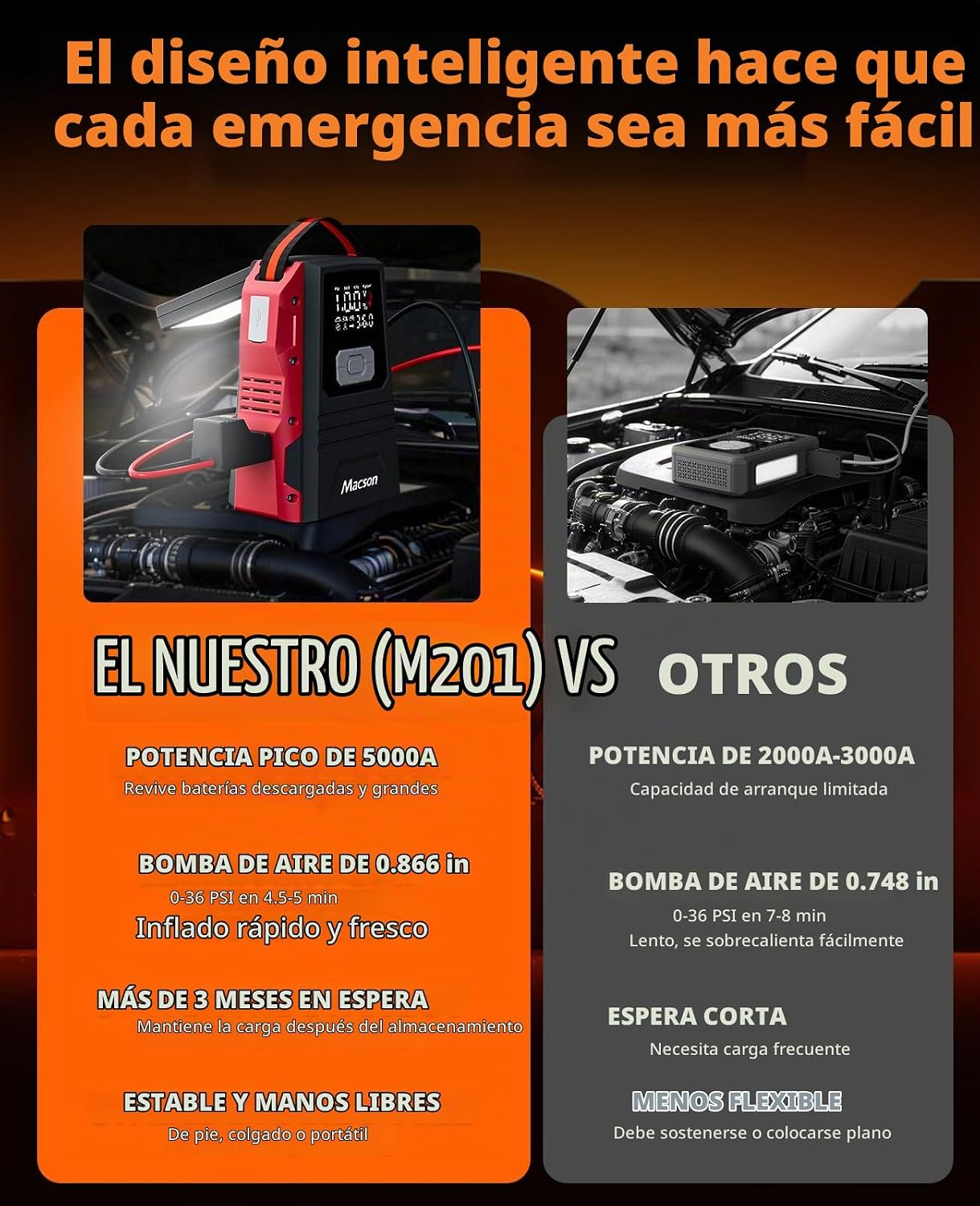 Arrancador de salto de 5000 A con compresor de aire, batería portát...