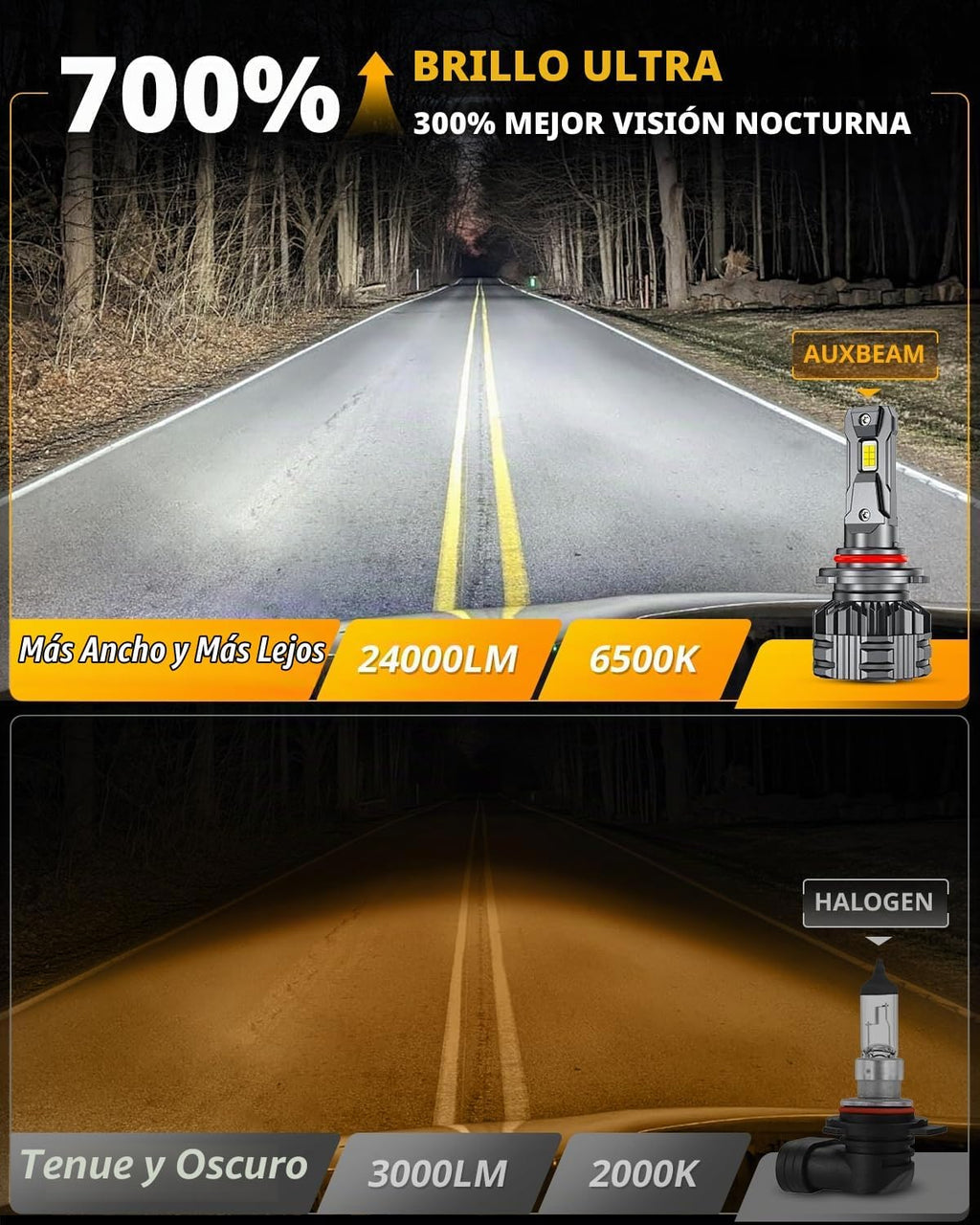 Auxbeam 9005 HB3 Luz antiniebla, serie F22 9005 Powersports, 6500K...