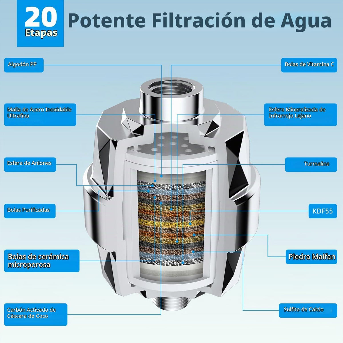 Hibbent - Cabezal de ducha de alta presión de 12 pulgadas con doble...
