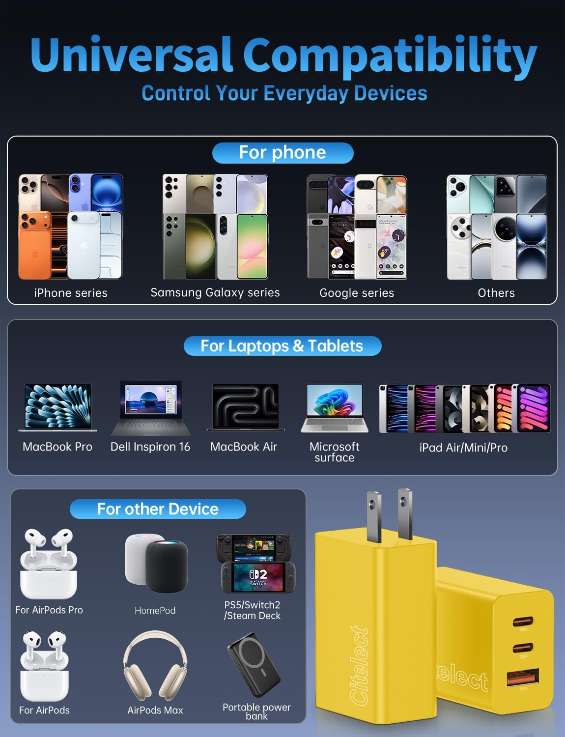 Paquete de 2 bloques de cargador USB C de 65 W, adaptador de carga...