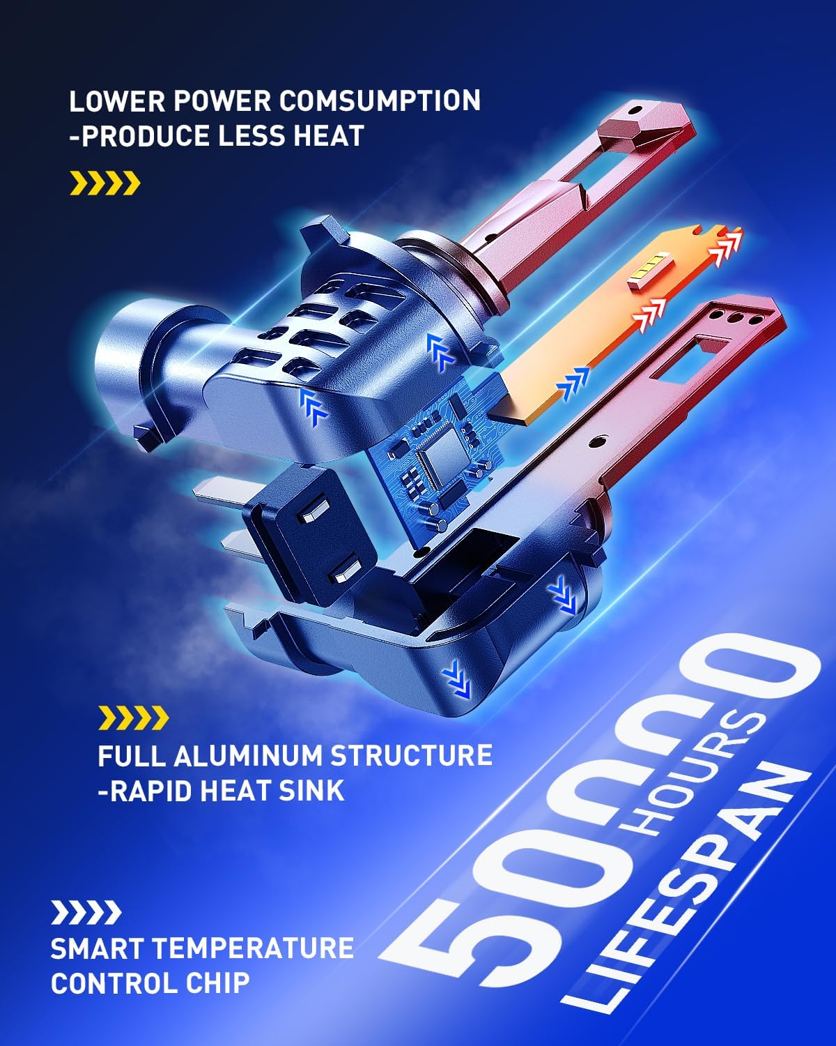AUTOONE H11\/H9\/H8 9005\/HB3 Bombillas LED Combo 110000LM 6000K Si...
