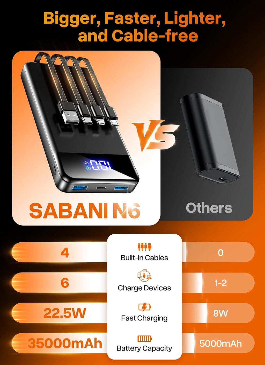 Cargador portátil de 35000 mAh - Powerbank con 4 cables integrados,...