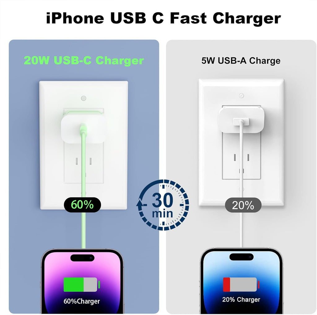 GREPHONE Cargador para iPhone de carga rápida, Cargador de pared US...