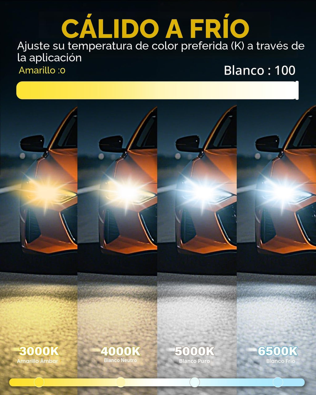 Termitor Bombilla inteligente H7, 0-75,000 lúmenes, 1500% súper bri...