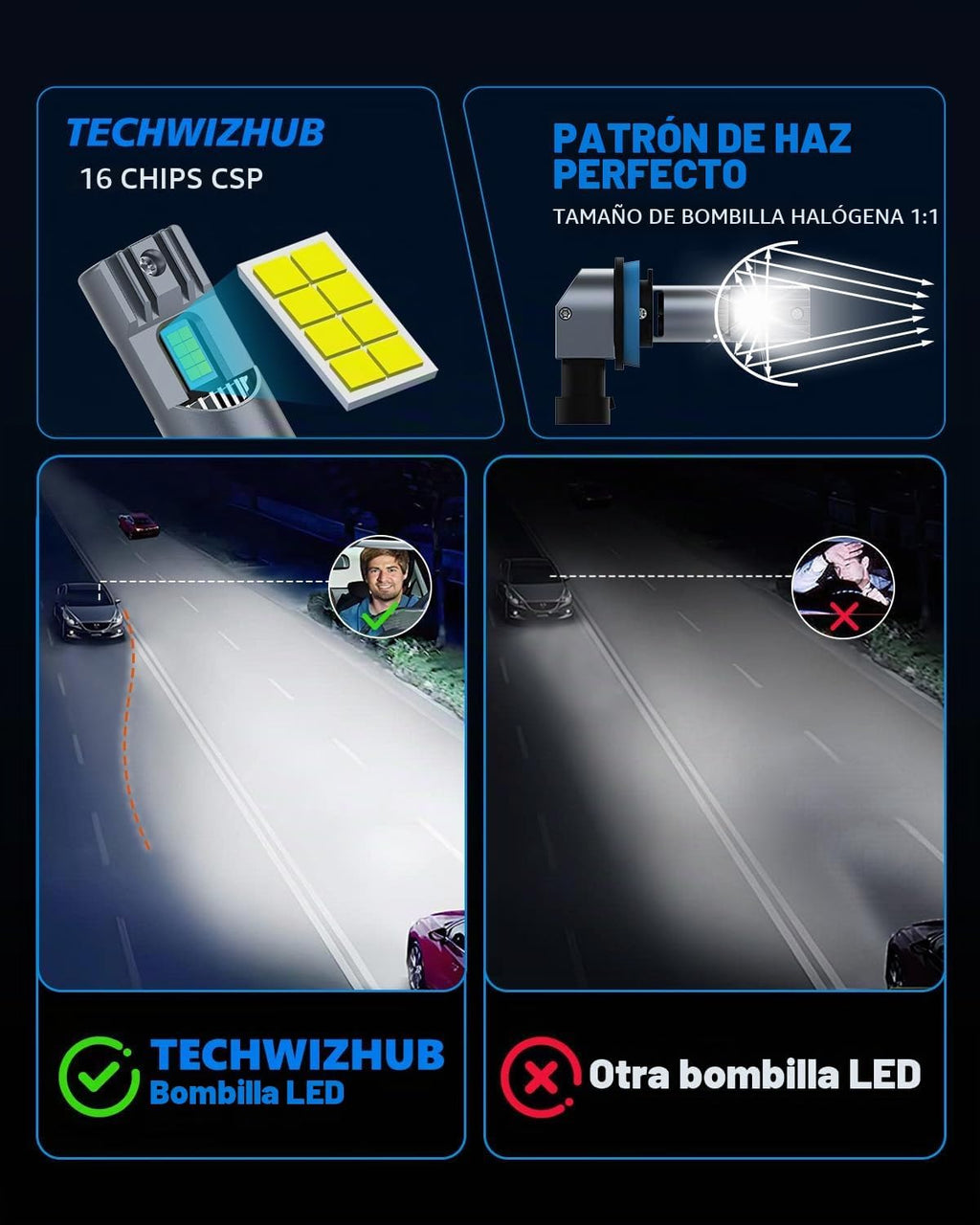 TechWizHub Bombillas H11\/H9\/H8, 24000 lm, haz alto y bajo superbr...
