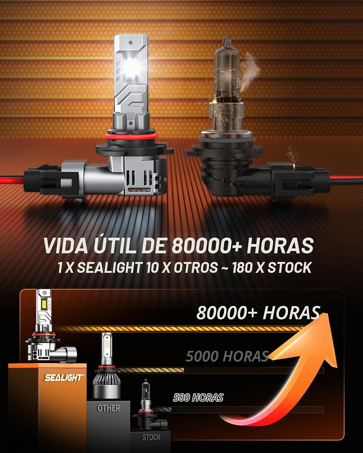 SEALIGHT 9012 Bombillas 9012, 50,000 lm 8X Brightness 9012, bombill...