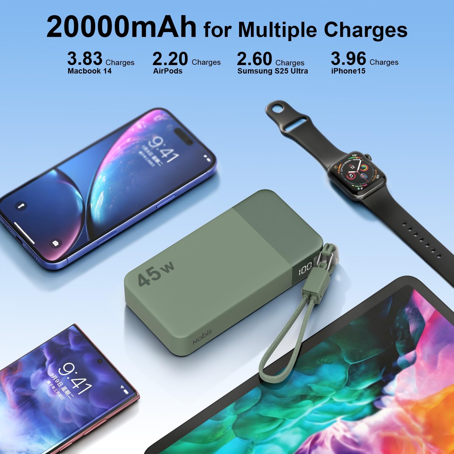 NOBIS Cargador portátil de 20000 mAh, batería de 45 W, carga rápida...