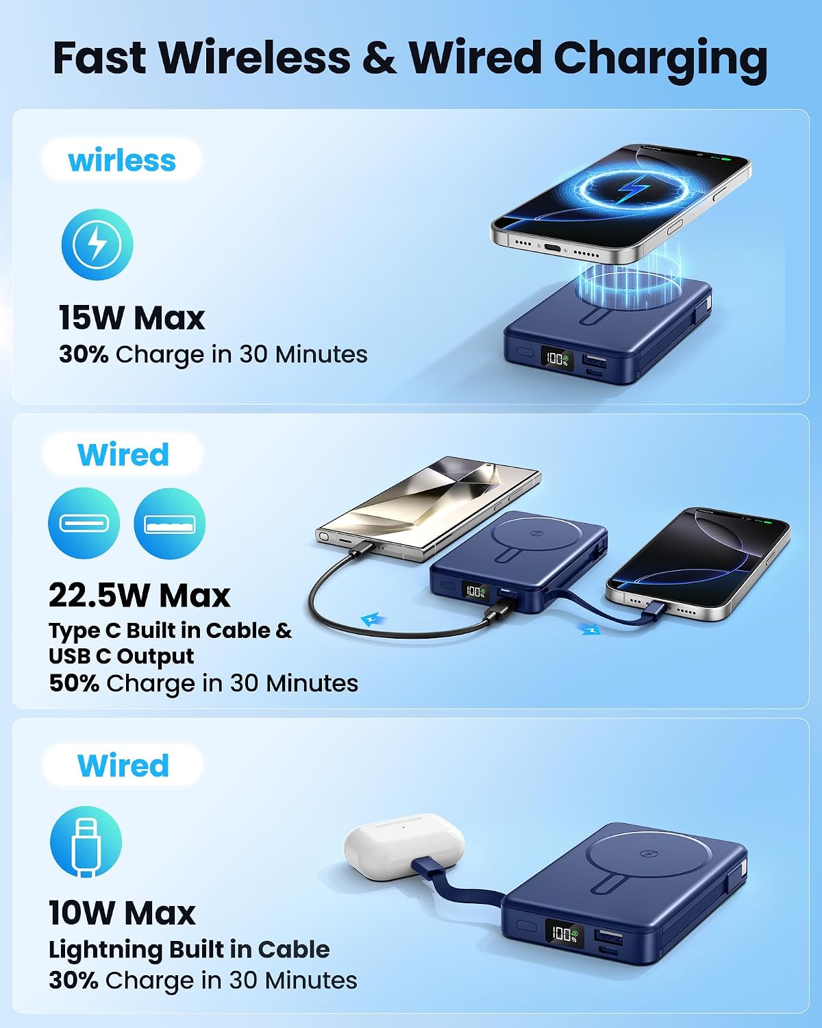 Chowchamps Cargador portátil magnético 10000mAh Power Bank 22.5W Ca...
