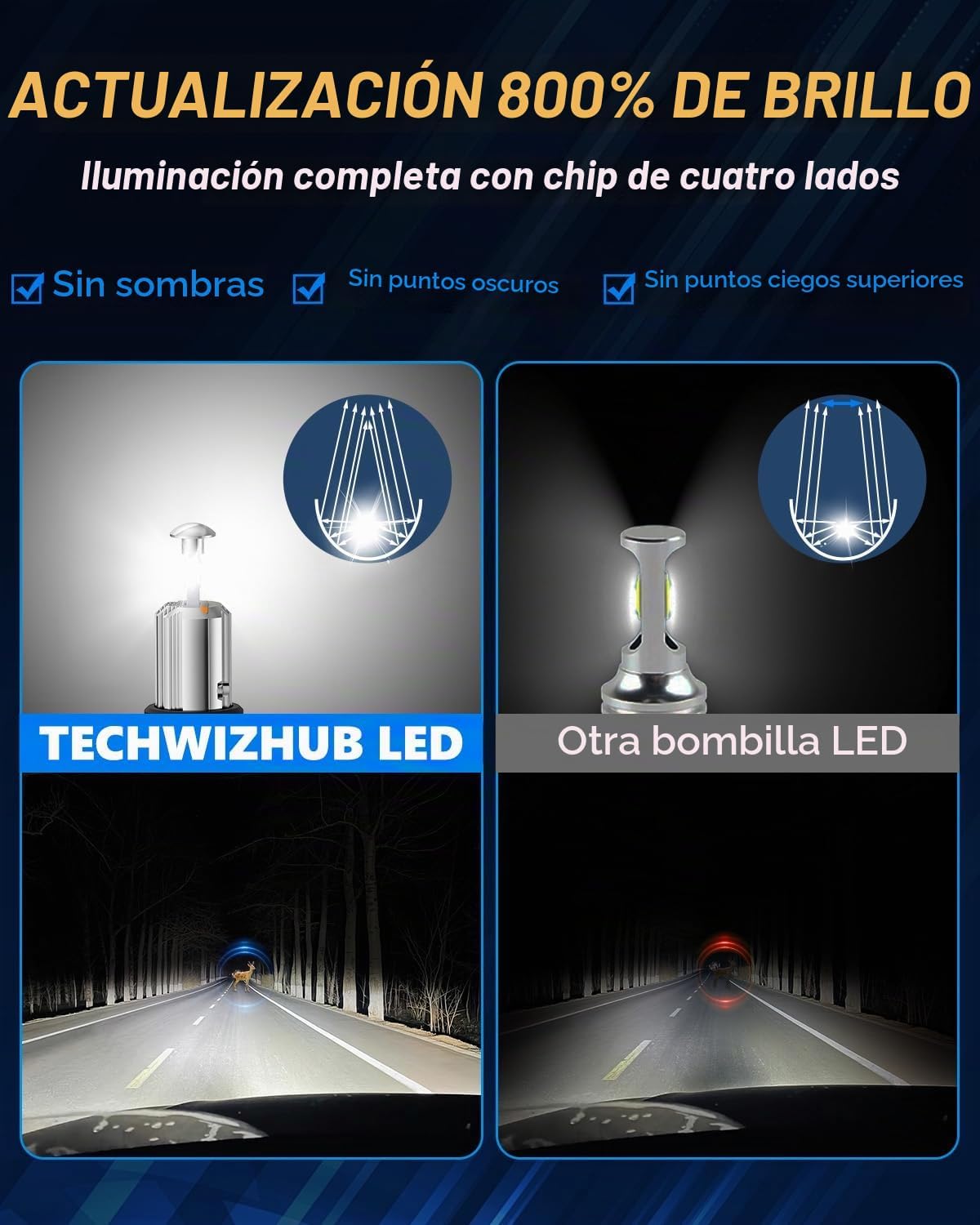 TechWizHub Bombillas antiniebla 9005\/HB3, Upgrad, 800% brillante,...