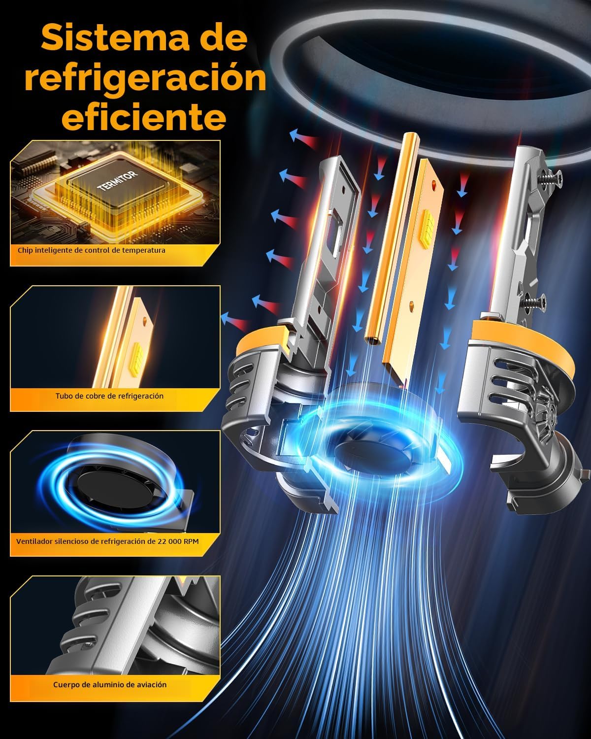 Termitor NextGen - Bombillas LED H11\/H9\/H8 9005\/HB3, 100000 lúme...