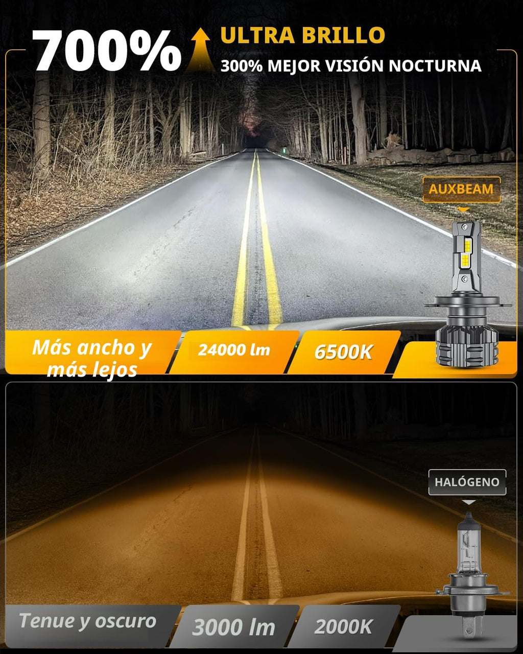 Auxbeam H4 9003 F22 Series 24000LM Luz de potencia deportiva para u...