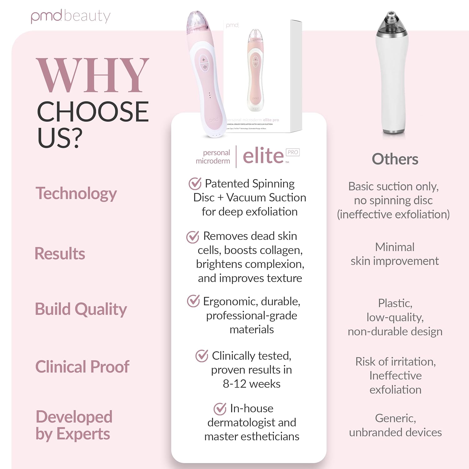 PMD Beauty Personal Microderm Elite Pro - Uso en el hogar, herramie...