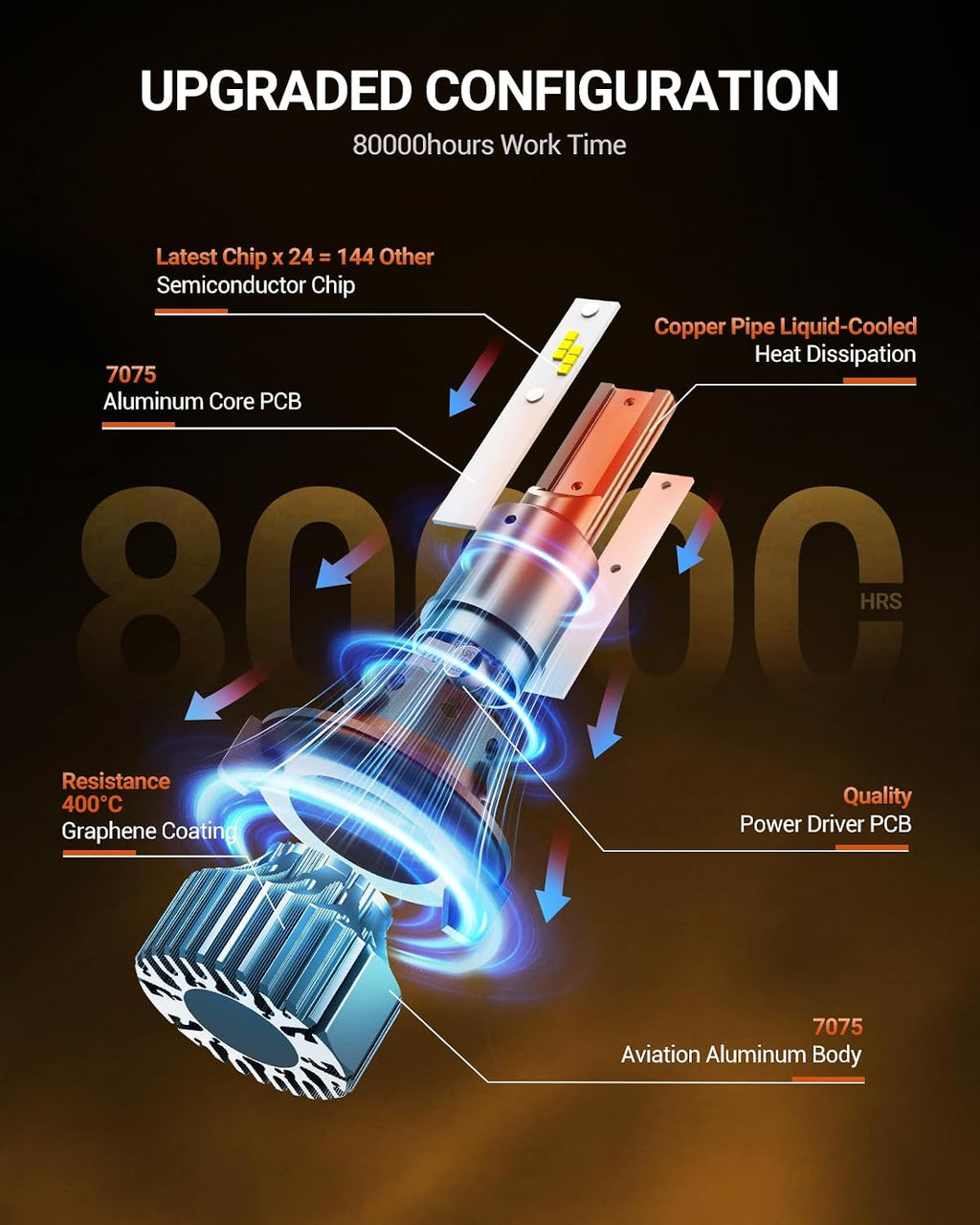 SEALIGHT - Bombilla LED H13 de 80000 lm, súper brillante, 6500 K, c...