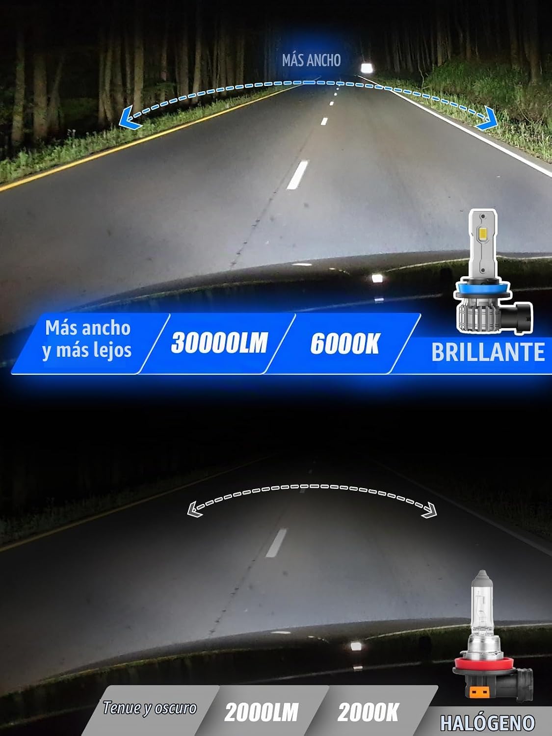 FTEVAR H11+9005 bombillas LED combo, 6000K blanco frío sin ventilad...