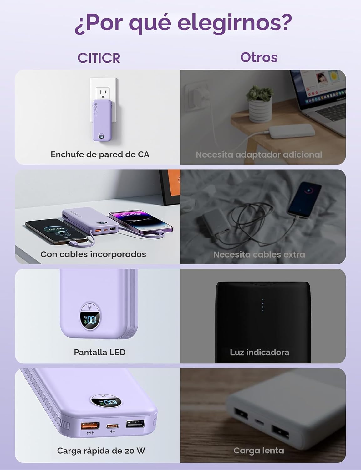 Cargador portátil, 12000 mAh, 22,5 W, USB C, carga rápida, con cabl...