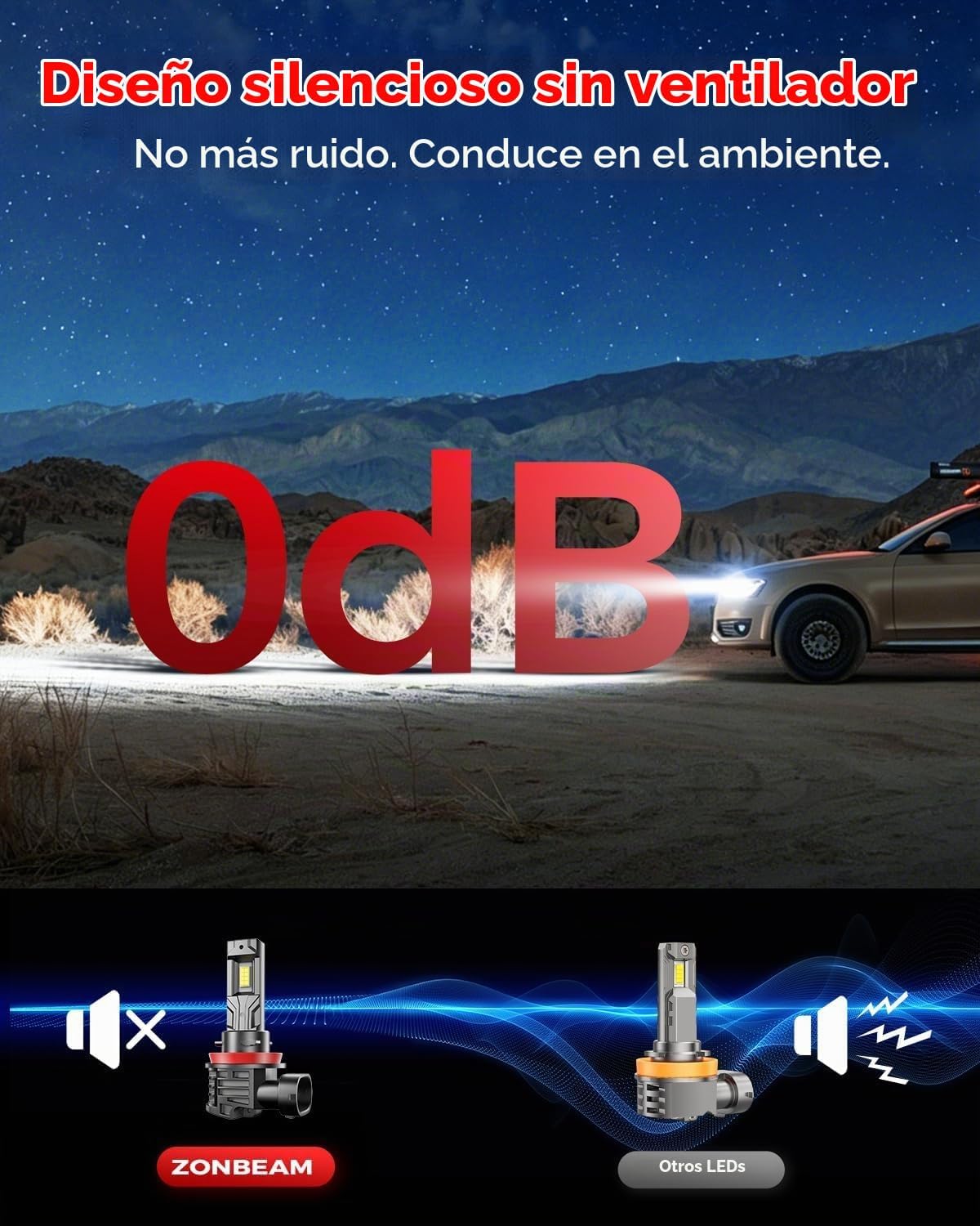 ZONBEAM [Actualización 2025] Bombillas LED H 11, [más reciente y má...