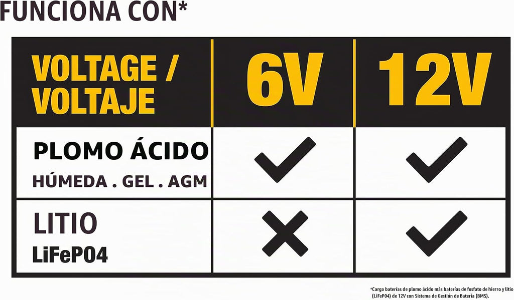 DeWalt DXAEC10 Cargador de Batería Profesional de 10 Amperios, Mant...