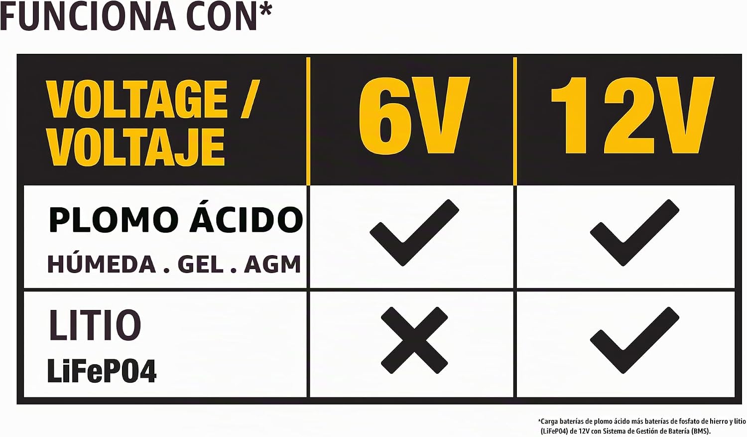 DeWalt DXAEC10 Cargador de Batería Profesional de 10 Amperios, Mant...