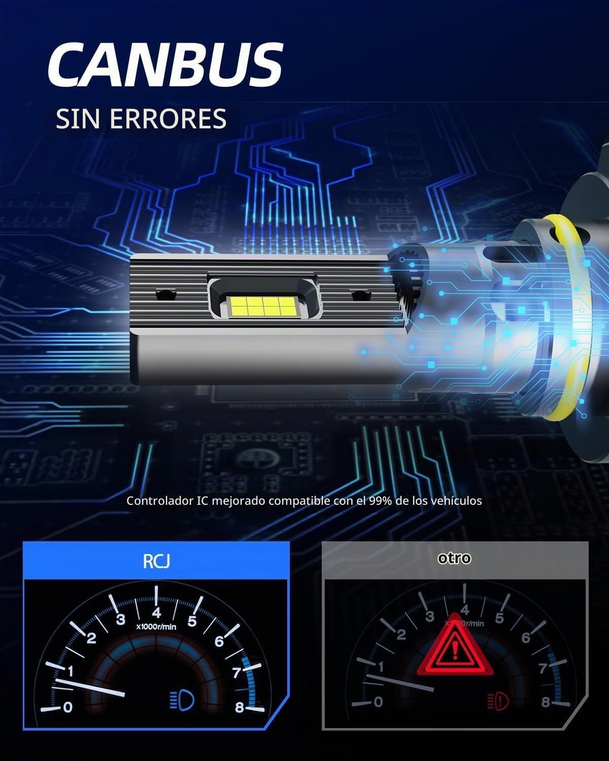 RCJ Bombilla LED 9006, bombillas HB4 de 100 W, 30000 lúmenes, bombi...