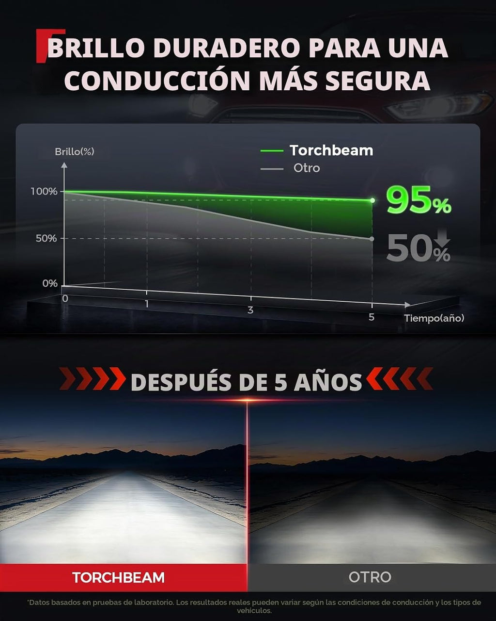 Torchbeam Bombillas HID D4S, 60000LM de brillo 6000K blanco frío, p...
