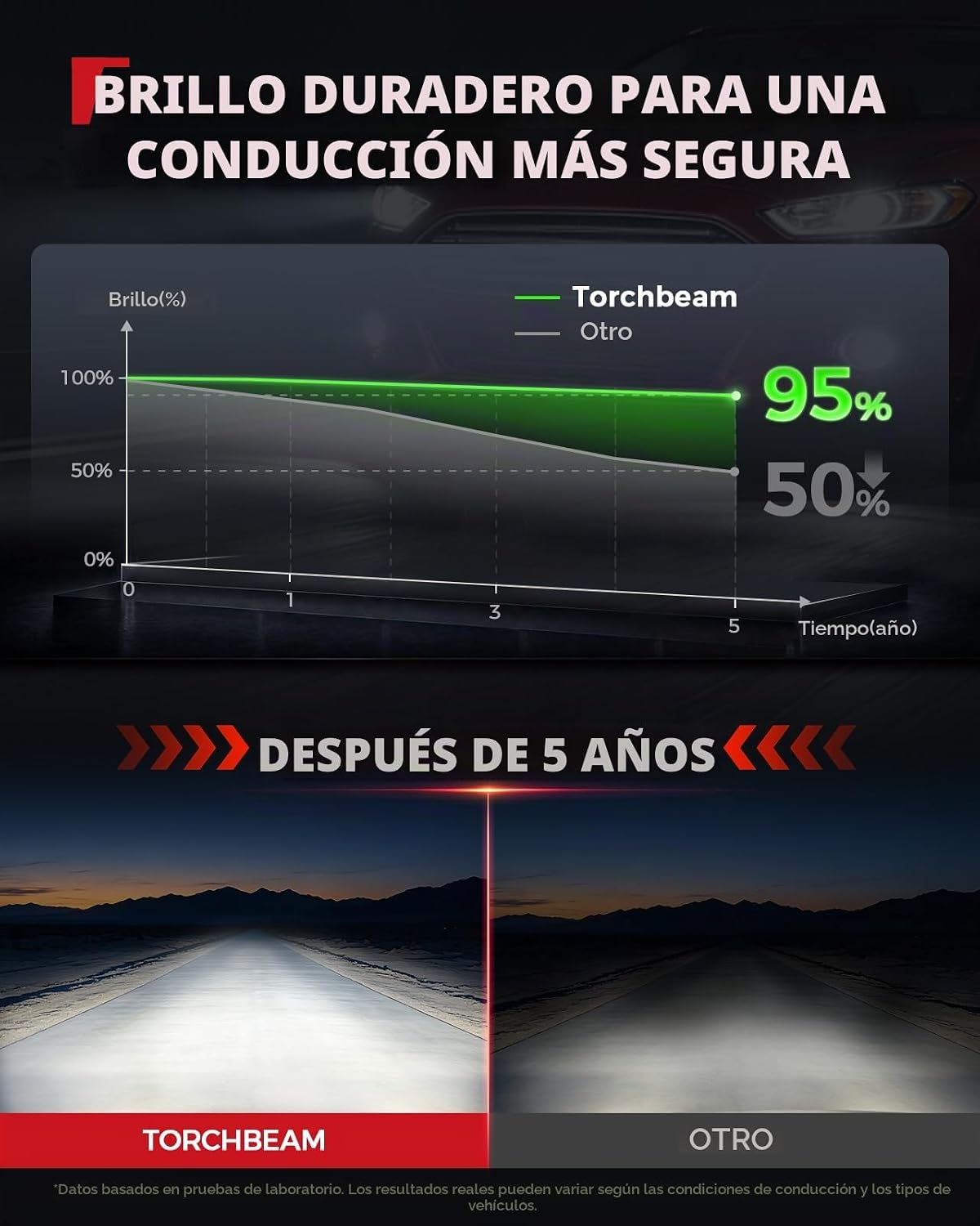 Torchbeam Bombillas HID D4S, 60000LM de brillo 6000K blanco frío, p...