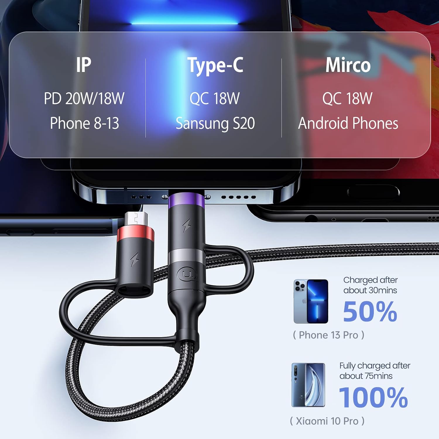 YOUSAMS PD 60W USB C Cable de carga rápida multifuncional trenzado...
