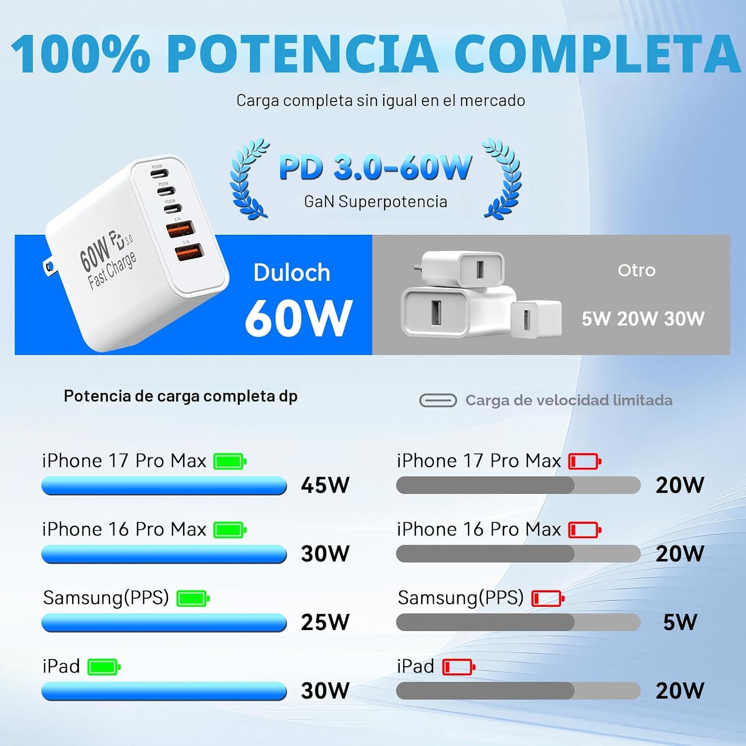 Bloques de Carga USB C, Bloque Cargador de Pared Rápido USBC de 60W...